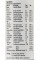Сарасватхариштам, Saraswatharishtam, Nagarjuna, 450ml стресс, память, депрессия, бессонница