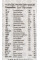 Зубной порошок Адванс Дант Канти Манджан, Patanjali Ayurveda Advance Dant Kanti Manjan 100g